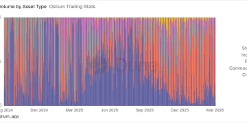 a16z 合伙人：永续合约正在改写全球交易规则