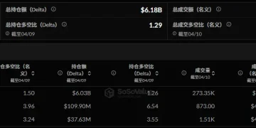 加密 ETF 周报 | 上周美国比特币现货 ETF 净流入 8.16 亿美元；美国以太坊现货 ETF 净流出  亿美元