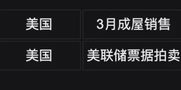 Bitget UEX 日报｜美伊谈判分歧加剧;特朗普威胁封锁海峡;油价暴涨黄金比特币回调 (2026年04月13日)