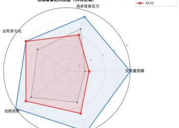 谁在裸泳，谁在破浪？香港持牌虚拟资产交易平台（VATP）综合排名分析报告