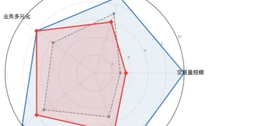 谁在裸泳，谁在破浪？香港持牌虚拟资产交易平台（VATP）综合排名分析报告