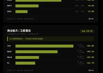 纳指 11 连涨！七姐妹为什么没有一起回来？