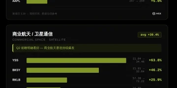 纳指 11 连涨！七姐妹为什么没有一起回来？