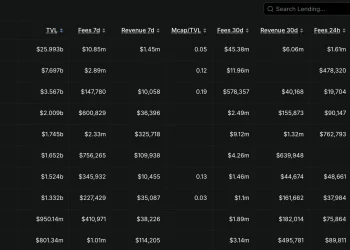 链上借贷市场深度研报：当链下信用遇上链上清算