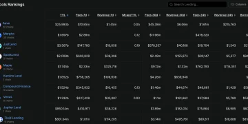 链上借贷市场深度研报：当链下信用遇上链上清算