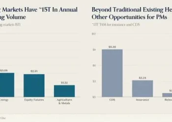 机构接入预测市场，卡在了第三阶段