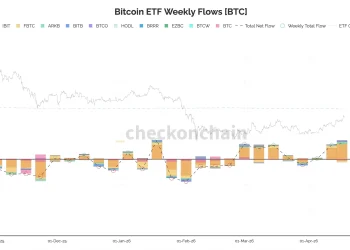 数据：比特币现货 ETF 本周净流入 1.21 万枚 BTC，但持有者整体仍处于亏损状态