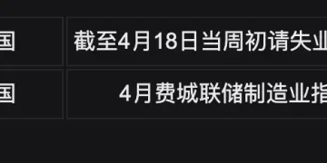 Bitget UEX 日报｜美伊谈判重现分歧油价再度跳涨;谷歌与迈威尔洽谈开发新芯片 (2026年04月20日)