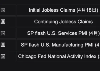 Bitget UEX 日报｜原油短线拉升波动加剧;纳指标普再创新高;特斯拉业绩超预期 (2026年04月23日)