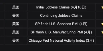 Bitget UEX 日报｜原油短线拉升波动加剧;纳指标普再创新高;特斯拉业绩超预期 (2026年04月23日)