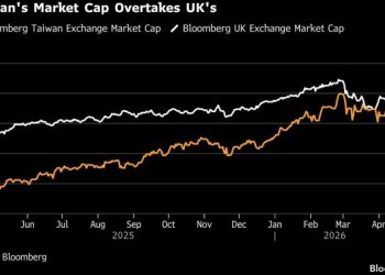 AI 浪潮推升台股市值突破 4 兆美元,超越英國登上全球第七