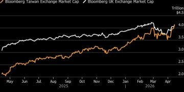 AI 浪潮推升台股市值突破 4 兆美元,超越英國登上全球第七