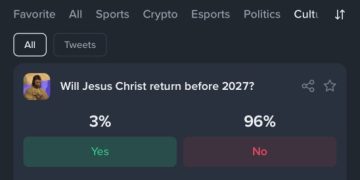 Polymarket 成最強印鈔機：單日收入首破百萬美元，年化營收上看 3.38 億 