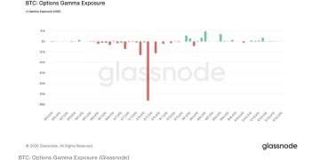 比特幣79億美元選擇權本週五到期、 7萬五千美元關卡可能為回調指標 