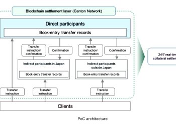 日本啟動 Canton 網路驗證專案、測試國債作為數位抵押品 