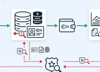 看完所有預測市場的判決書，原來台灣是這樣偵辦 Polymarket 選舉事件 