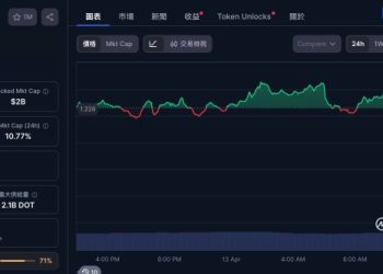 Polkadot 遭駭!駭客偽造權限鑄幣 10 億枚,拋售 DOT 得手 23 萬美元