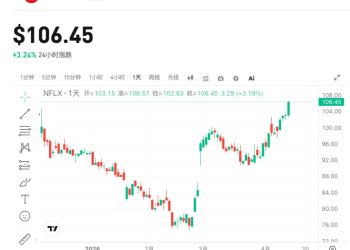 Netflix Q1 2026 財報前瞻：訂閱成長與廣告引擎能否持續發力 