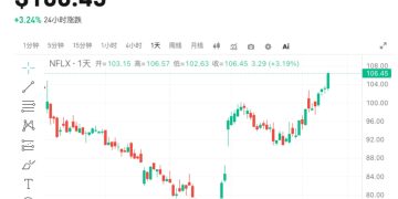 Netflix Q1 2026 財報前瞻：訂閱成長與廣告引擎能否持續發力 