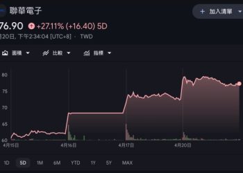 傳接記憶體代工，聯電股價五天漲三成！業界警告「三缺」瓶頸：短期恐卡關 