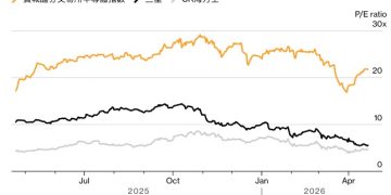 SK 海力士帶領 Kopsi 再創新高，本益比仍低於半導體同行能逆轉韓國折價嗎？ 