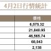 交易員押注戰爭即將結束，巨鯨持續賣出，比特幣於 68K 徘徊 