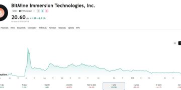 Tom Lee:加密貨幣寒冬即將步入尾聲,BitMine 加速買入以太幣