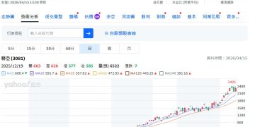 矽光子概念股聯亞（3081）爆七千萬元違約交割，當沖交易條件和風險是什麼？ 