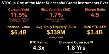 STRC 改每半月配息！微策略創辦人 Saylor 都推薦親友買入 