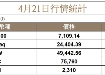 美伊談判有譜？比特幣重回 75K，微策略和 ETF 資金持續湧入 