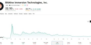 BMNR財報解密：均價慘套 3,794 美元？Tom Lee 領軍 BitMine 越跌越買，績效薪酬全曝光 