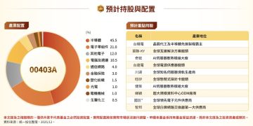 台股再創新高帶動主動ETF熱潮，00403A開始申購，與00981A有何不同？ 