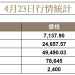 比特幣上衝 79K，川普延長停火協議，樂觀財報引領美股再創新高 