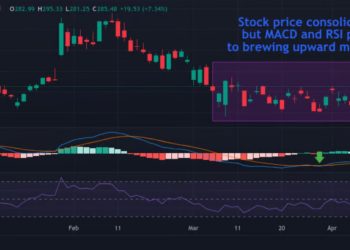 Benzinga 分析師：油價回落、五檔旅遊相關類股後勢看漲 