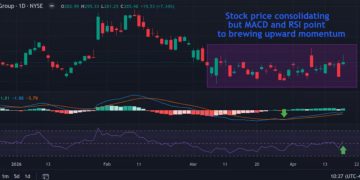 Benzinga 分析師：油價回落、五檔旅遊相關類股後勢看漲 