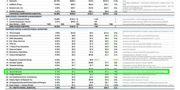 網路流出OpenAI股權結構表、揭露好萊塢影星艾希頓庫奇為早期投資人 
