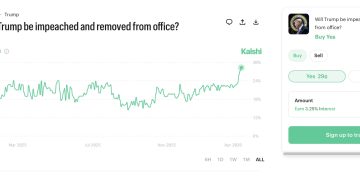 Kalshi  顯示川普發表對伊朗言論後、被彈劾機率上升達 28.3 % 