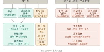日本穩定幣法規完整解析（2026 最新）：從資金結算法到 JPYC 上線，三條合規發行路徑一次看懂 