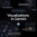 Gemini 新增互動式視覺化功能，支援 3D 模型旋轉與數據探索 