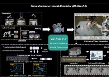 智元 GE-Sim 2.0：用 World Model 生成世界，宇樹勁敵將人形機器人推向自我進化 