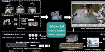 智元 GE-Sim 2.0：用 World Model 生成世界，宇樹勁敵將人形機器人推向自我進化 