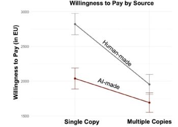 經濟學家點名 AI 失業潮後的就業機會：稀缺性價值轉向「情感服務」 