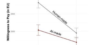經濟學家點名 AI 失業潮後的就業機會：稀缺性價值轉向「情感服務」 